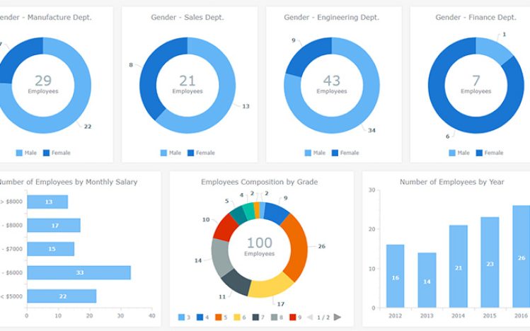 hr-dashboard-example